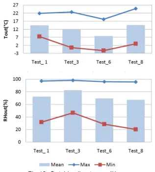 Tab. 27 : Example of legend nomenclature  Location  material  variable  Position  test 