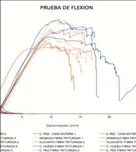 Fig.  9: Deformation curves of each type of model 