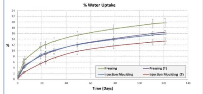 Figure 4. Bending test results of the AKD-treated and  no treated samples. 