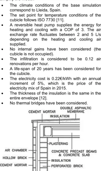 Fig. 1: Envelope components of the sections of wall  and roof 