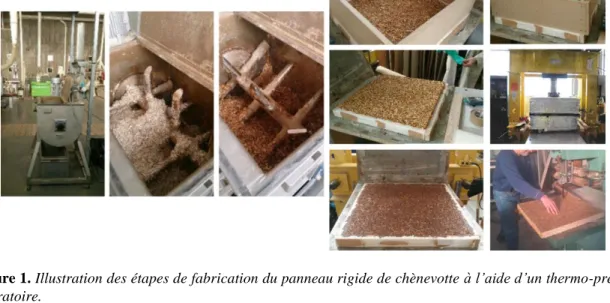 Figure 1. Illustration des étapes de fabrication du panneau rigide de chènevotte à l’aide d’un thermo-presse  de laboratoire