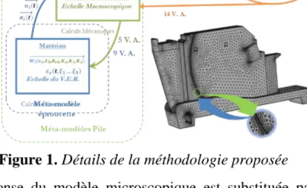 Figure 1. Détails de la méthodologie proposée 