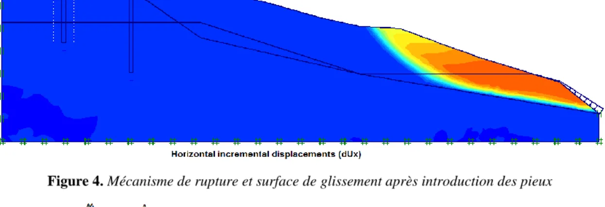 Figure 4. Mécanisme de rupture et surface de glissement après introduction des pieux 