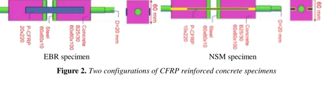 Figure 2. Two configurations of CFRP reinforced concrete specimens 