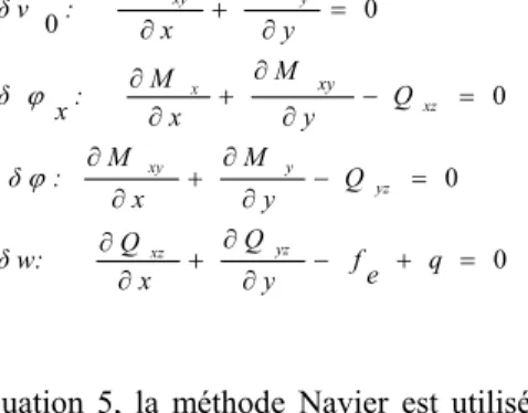 Tableau 1. Effets de l'exposant de la fraction volumique sur les contraintes adimensionnelles et les  déformations d'une plaque carrée FG soumise à une charge sinusoïdale 