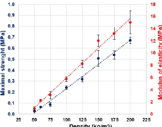 Fig. 4: Thermal conductivity of the boards at 50 kg/m 3 .  The  thermal  conductivities  are  close  for  all  the  biosourced boards with between 39.8 and 40.6 mW.m 