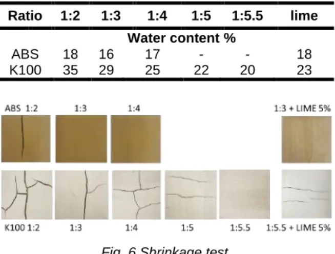 Fig. 5 Plasticity chart with earths stabilised with  different lime percentage. 