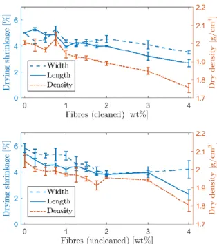 Fig. 6: Grain size distribution for GP, KG and mix of  50% GP and 50% KG. Recommend range in 