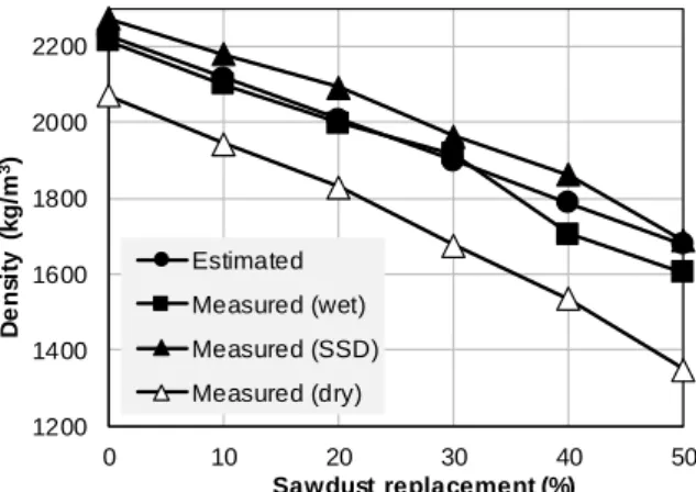 Tab. 3: Workability of mortar mixes. 