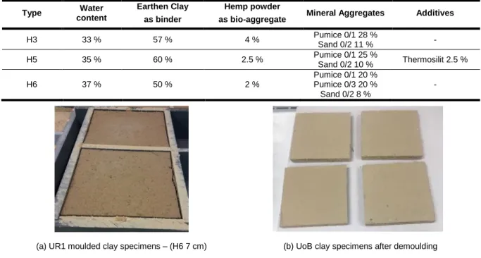 Fig. 76: Microstructure of H3, (a) sand and pumice particles, (b) cellular hemp shiv 
