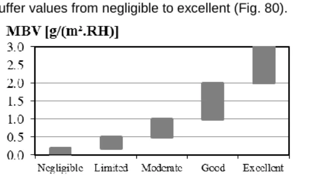 Fig. 80: Nordtest project classification [Rode 2005]. 