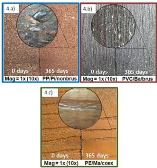 Fig.  4  a  to  c  illustrate  the  composite`s  surface  before  and  after  natural  weathering