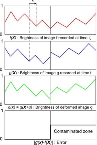 Figure 106: Relative brightness, of image g and f:  an  error involves the detection of a new object  Pixels  which  value  is  below  a  threshold  value  are  considered to be contaminated