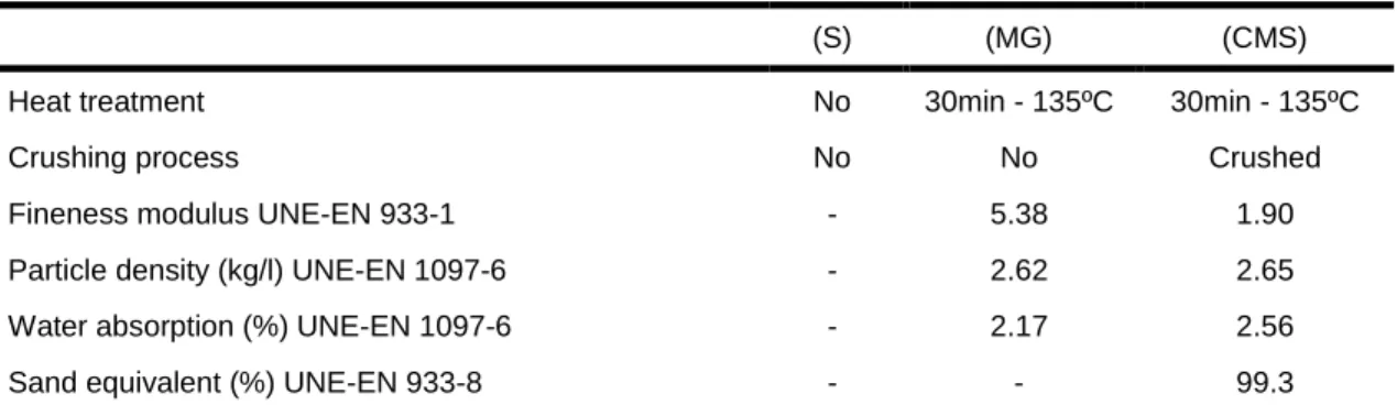 Tab. 20: Properties of mussel shell materials. 