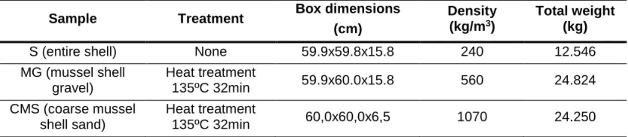 Tab. 21: Description of the samples prepared for the thermal conductivity test. 