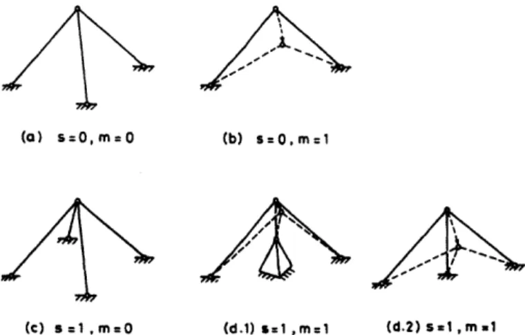 Figure  3-4:  &#34;Perspective  sketches  of  assemblies  to  illustrate  statical  and  kinematical determinacy  and  indeterminacy