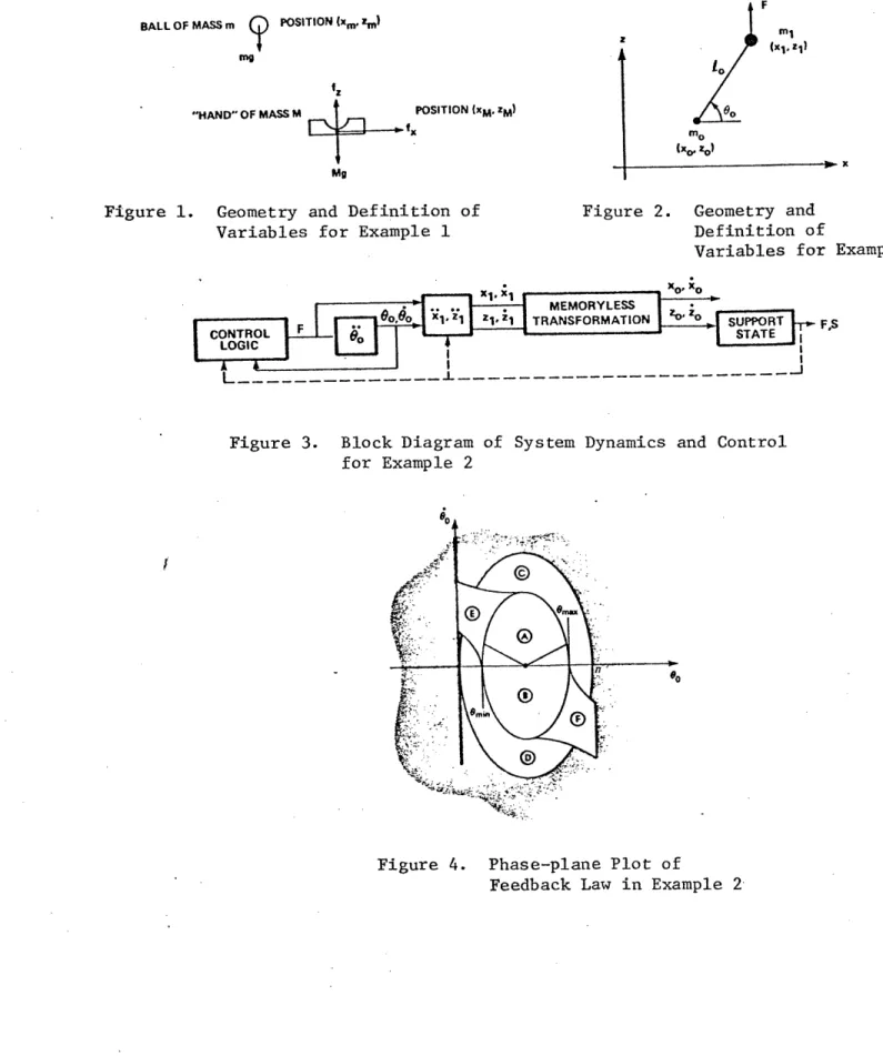 Figure 1.  Geometry  and  Definition  of  Figure  2.  Geometry  and