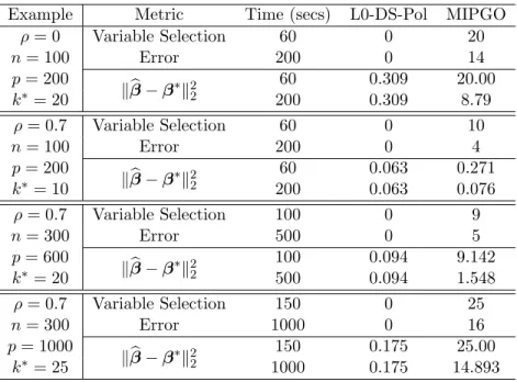 Table 3: In all the above instances, the generated data is of Type-Synth, with SNR=10
