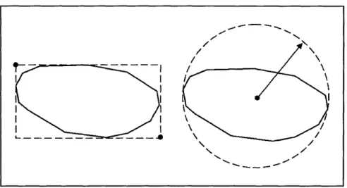 Figure  2-1:  Bounding  Volumes