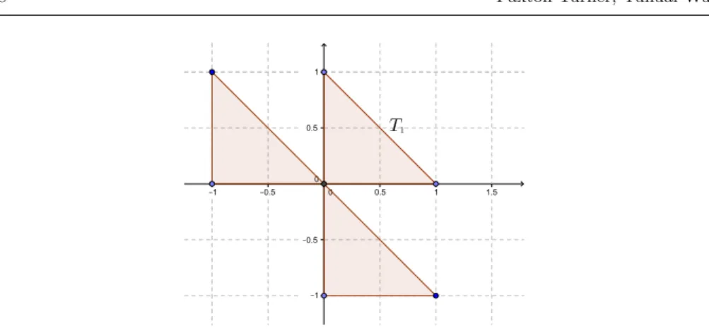 Fig. 2 The possible images of T 1 under U.