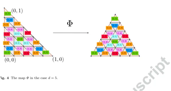 Fig. 4 The map Φ in the case d = 5.