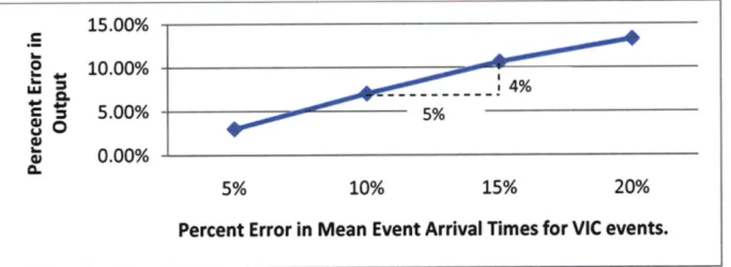 Figure 4.7, and  Figure 4.8.