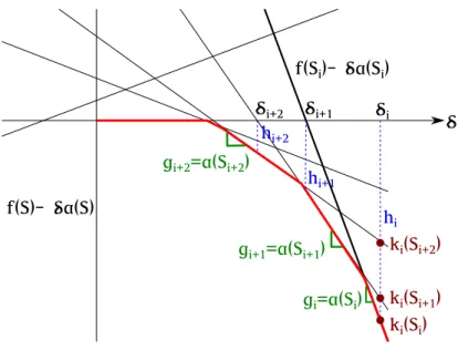 Fig. 1. Illustration of Newton’s iterations and notation in Lemma 1.