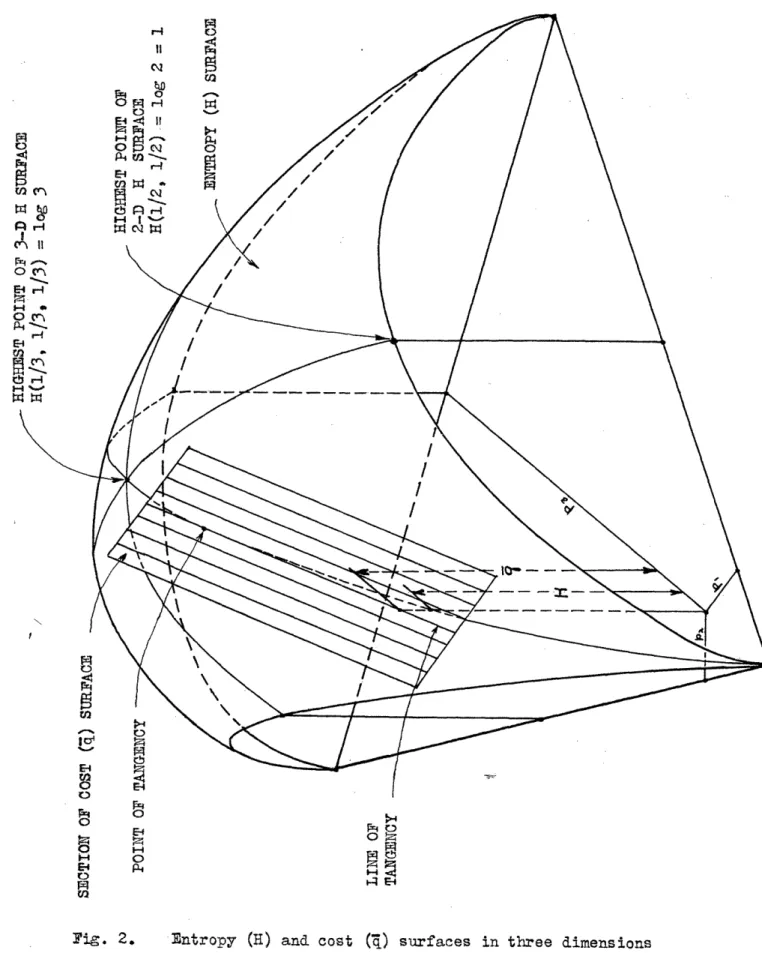 Fig.  2.  Zntropy  ()  and cost (q)  surfaces  in  three  dimensions