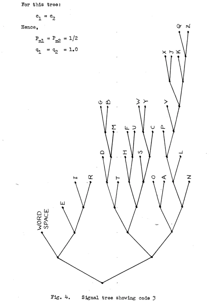 Fig.  4.  Signal  tree  showing code 3