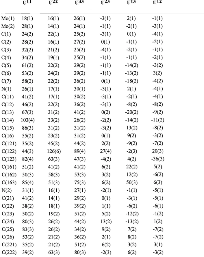 Table 4.  Anisotroaic disalacement aarameters  (hi2x  lo3) 