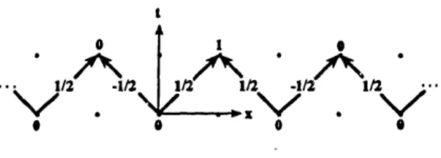 Figure  3:  An  arrangement  of  hodotic  sohltions  that  yields  a  Green's  function  G(x  - l) for the  discrete wave equation.
