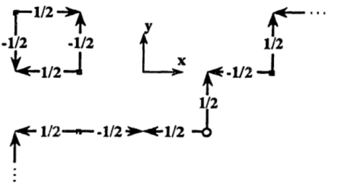 Figure  5:  A  two-dimensional  non-collinear  arrangement  of  hodotic  solutions  that  yields  a Green's  function  for  the  discrete  wave  equation