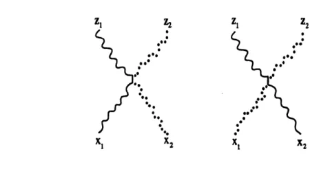 Figure  7:  Products  of hodotic  wave  functions  can  be  related  to  a sum  over  pairs  of  paths.