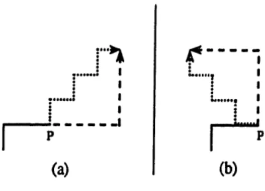 Figure  8:  Two  paths  (a)  that  are  identical  except  for  the-.  final  m  steps,  where  m  0,  but arrive at  the same place at t  =  T,  may by a symmetry operation be related to another pair of  paths  (b)  such  that  the  total  number  of  pat