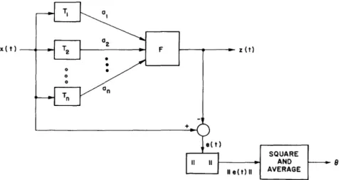 Fig.  2.  The  process  of  fidelity  measurement  of  a discrete  representation.