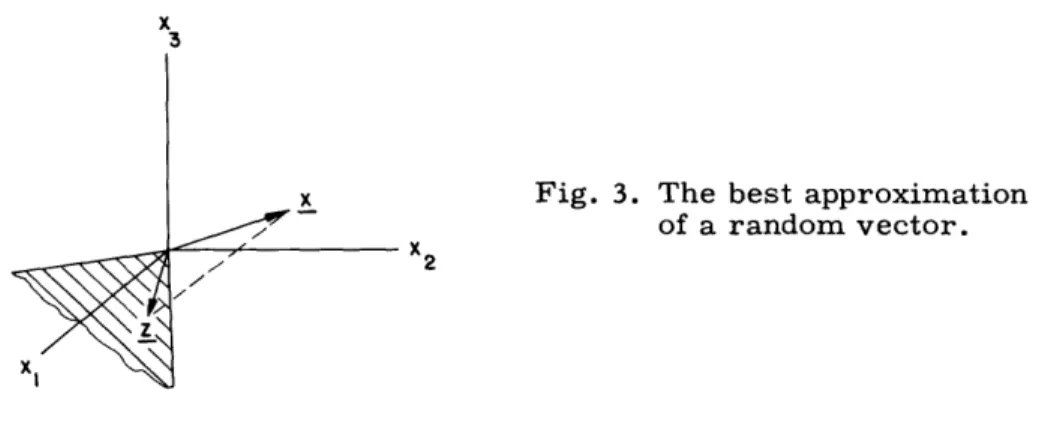 Fig.  3.  The  best  approximation of  a  random vector.