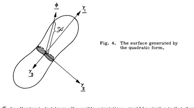 Fig.  4.  The  surface  generated  by the  quadratic  form.