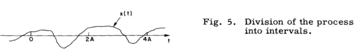 Fig. 5.  Division  of  the  process into intervals.