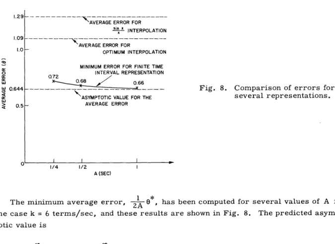 Fig.  8.  Comparison  of  errors  for several  representations.