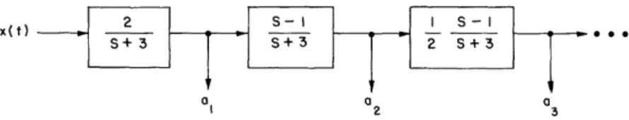 Fig.  10.  A  linear  circuit  for  representing  the  past  of  a  signal.