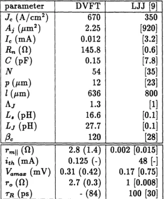 Table  3.1:  Summary  of  the  vital  characteristics  of two  hysteretic  superconducting transistor  technologies.