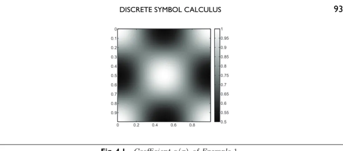 Fig. 4.1 Coeﬃcient α(x) of Example 1.