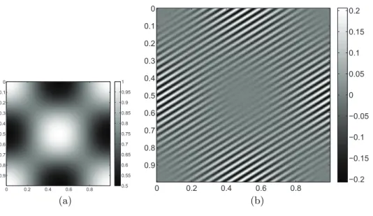Fig. 4.5 Example 5. Left: medium α(x). Right: the real part of the polarized component u + = (u 0 + (iP ) −1 u 1 )/2