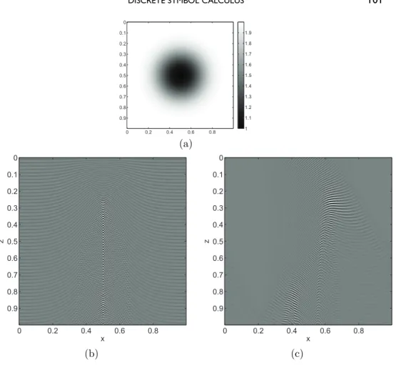 Fig. 4.8 Example 8. (a) Sound speed c(x). (b) The solution at the cross-section y = 1/2 when the boundary condition u(x, y, 0) is a constant