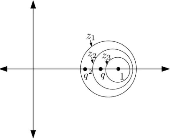 Figure 2. Nested contours for k = 3 and a i ≡ 1.