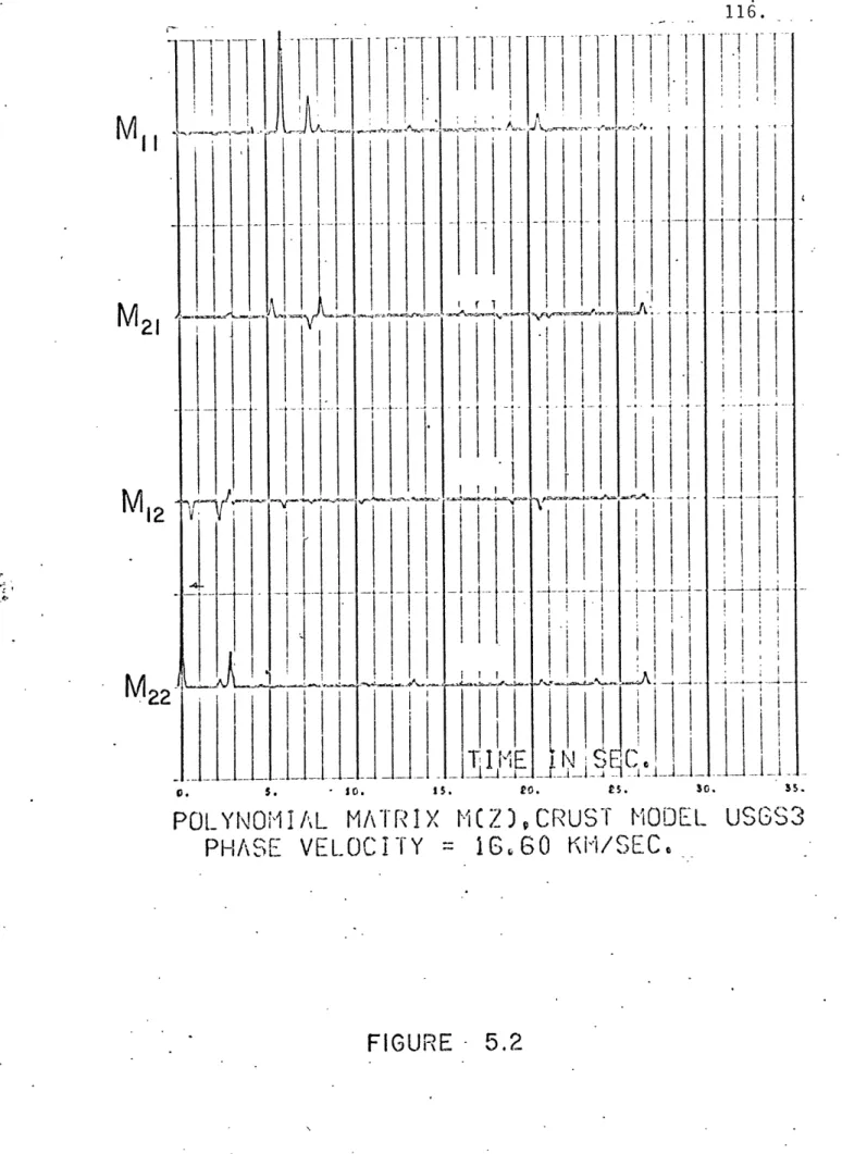 FIGURE  5.2I Iii---Li LLI I!A1.JW~!i---&gt;i --I1 .Ir~ I- ITkL !!~ ..., ~I I Iii IirIi I  '--i* *=.~;W~'9;d4.~ur  ---.Iii1,11 iI!----t -itBI~c,