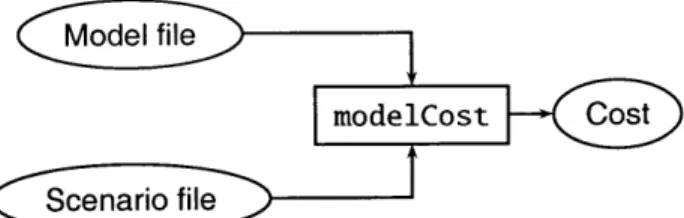 Figure 2-1:  Input/output  diagram for modelCost