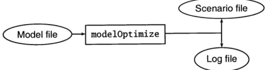 Figure  2-2:  Input/output  diagram  for modelOptimize