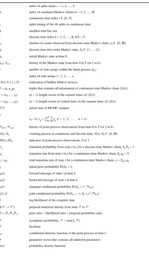 Table 1 Summary of Notation.