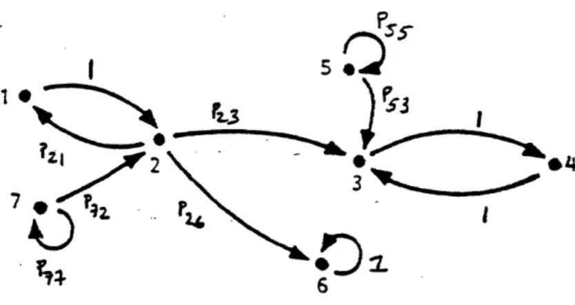 Figure  2:  Form  Structure  for  Example  5.